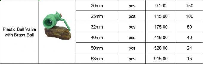 놋쇠 볼 금속 핸들과 PN20 플라스틱 PPR 조절판은 20 밀리미터를 밸브를 답니다 - 63 밀리미터 0