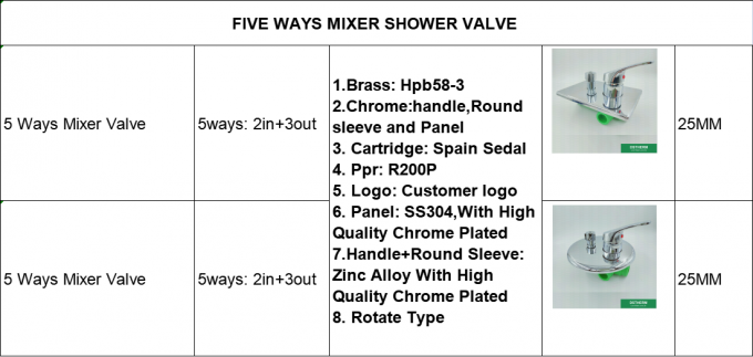 파이브 웨이즈는 커버 피프라 믹서 샤워 밸브 추운 뜨거운 물 평형 밸브 0을 둥글게 합니다